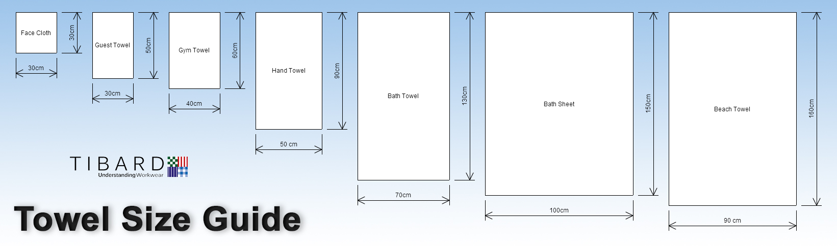 Towel Buying Guide